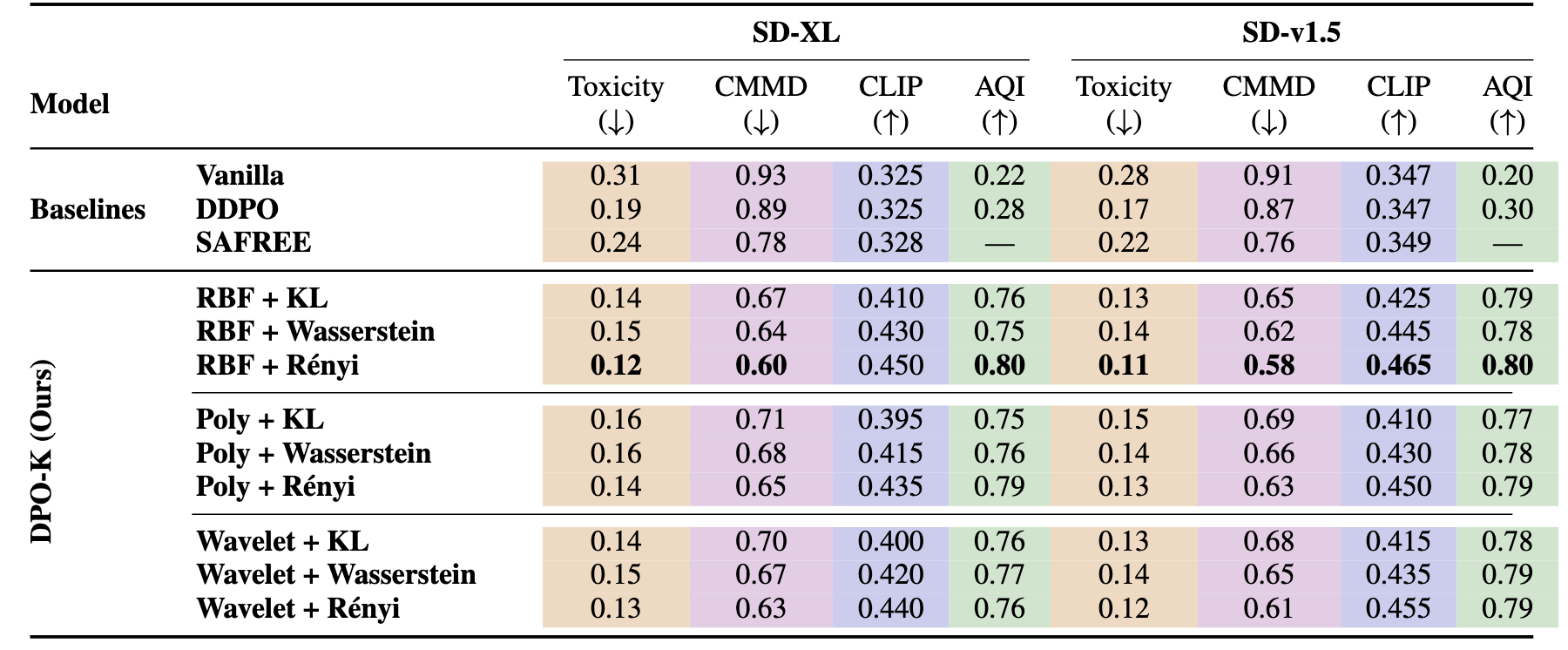 DETONATE: A Benchmark for Text-to-Image Alignment and Kernelized Direct Preference Optimization